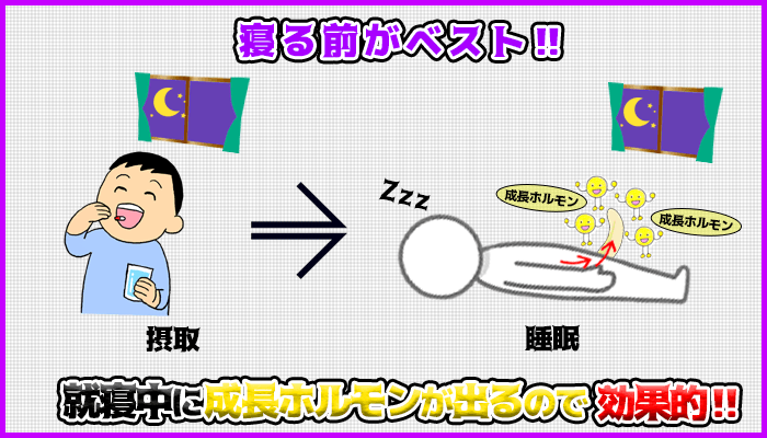 シトルリンの摂取は寝る前がベストの図