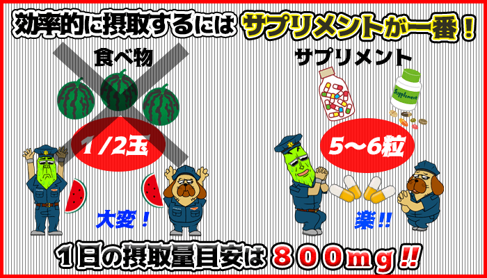 シトルリンの一日の目安摂取量と効率的な摂取方法の図