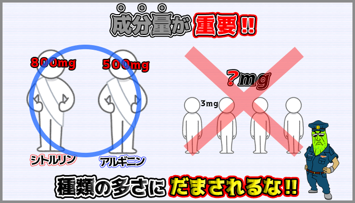 シトルリンやアルギニンの成分量が記載されていることが大切の図