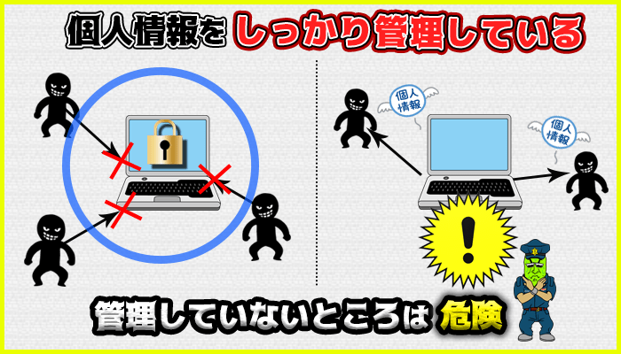 個人情報をしっかりと管理している会社かどうかの図