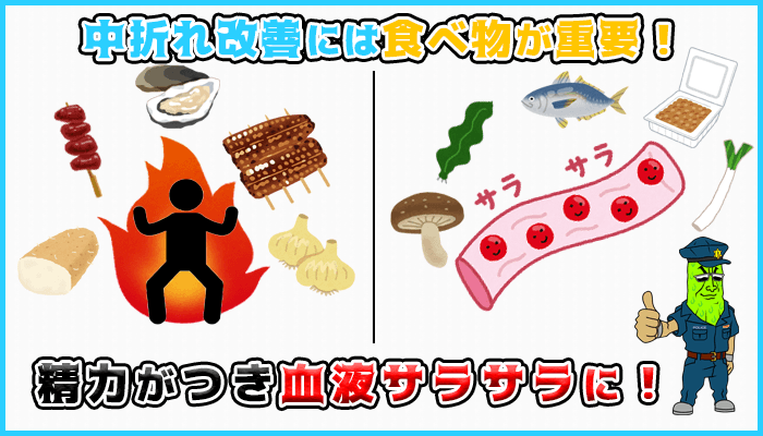 精力が付きやすく血液をサラサラにする食べ物を摂取すると中折れしにくいの図