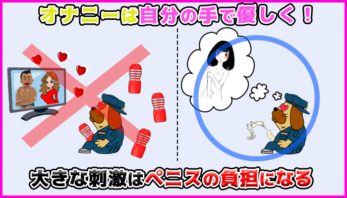 ペニスに大きな刺激を与えないように優しくオナニーすれば中折れの改善につながるの図