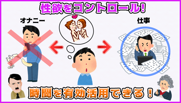 オナ禁すると人生がうまくいき成功し勝ち組になれるの図