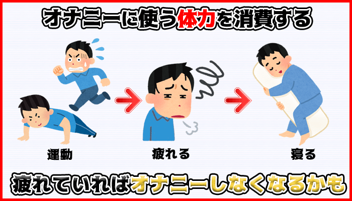 オナ禁を続けるには運動して体力を消費するの図