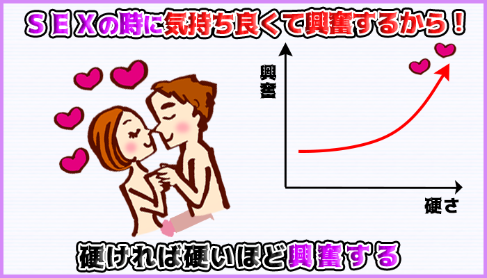 ペニスが硬い方が女性は気持ちよくなり興奮するの図