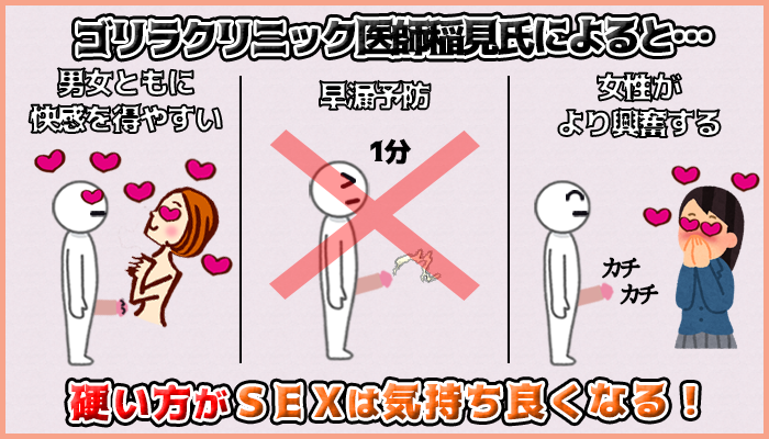 ペニスが硬い方が男女ともにSEXで快感を得やすくなるの図