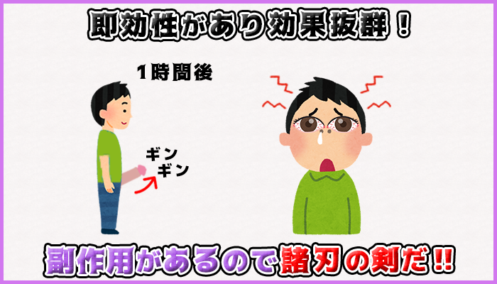 医薬品は即効性がありペニスを硬くするが副作用があるの図