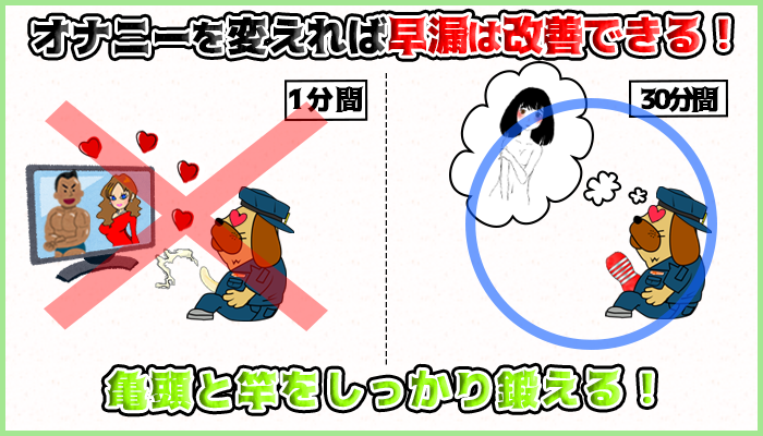 オナニーを工夫して亀頭と竿を鍛える図