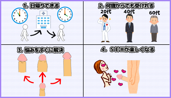 増大手術4つのメリットの図