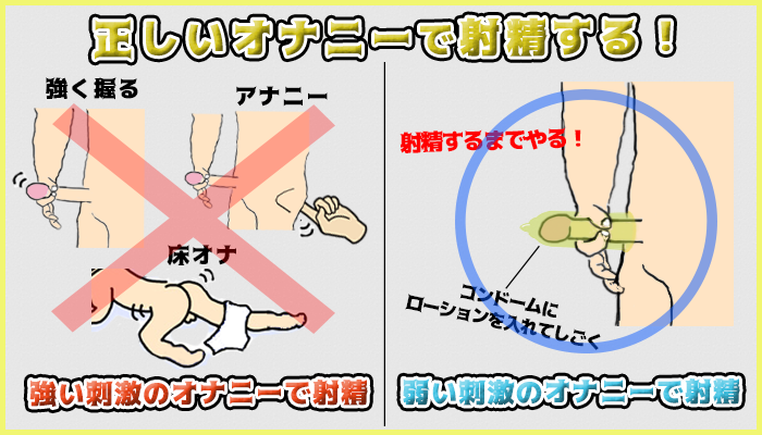 刺激の強いオナニーをやめて正しいオナニーをするの図