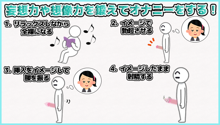 妄想力を鍛えてオナニーをして射精をするの図