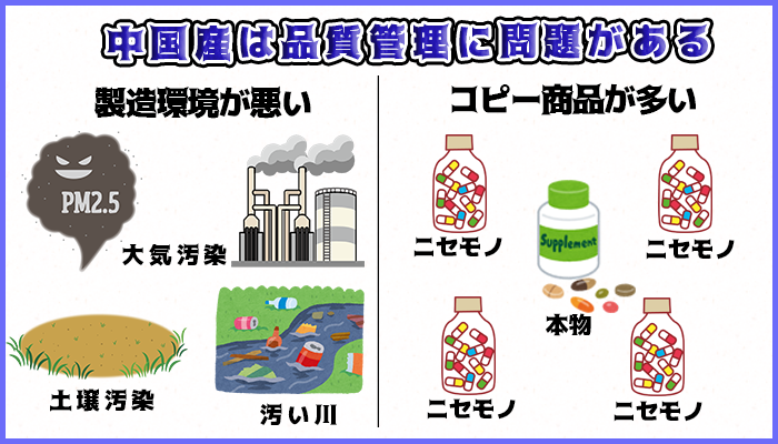 中国産のペニス増大サプリは品質が悪いの図