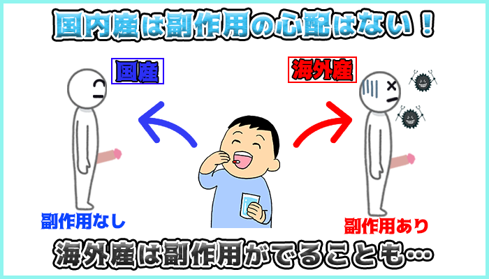 国内産は安全な成分だが海外産は副作用がでる可能性があるの図