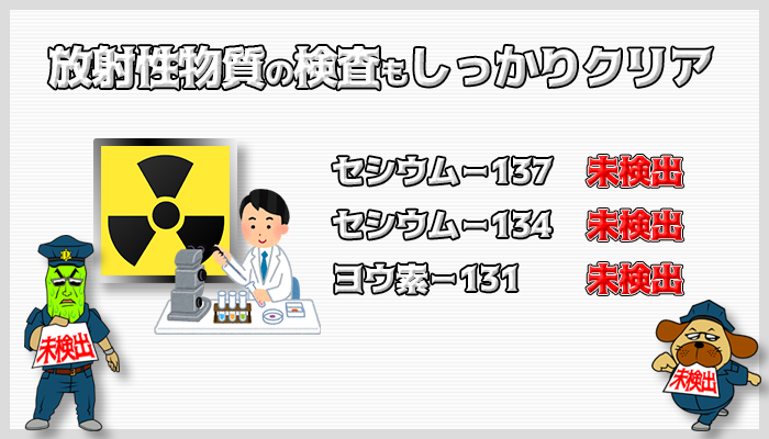 放射性物質の検査をクリアしているから安心して服用できる