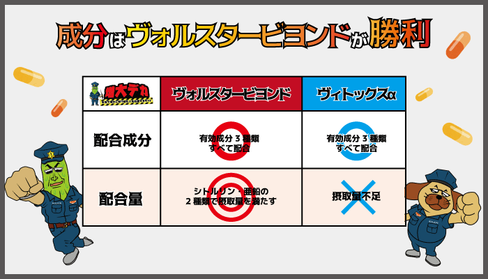 成分はヴォルスタービヨンドが勝利